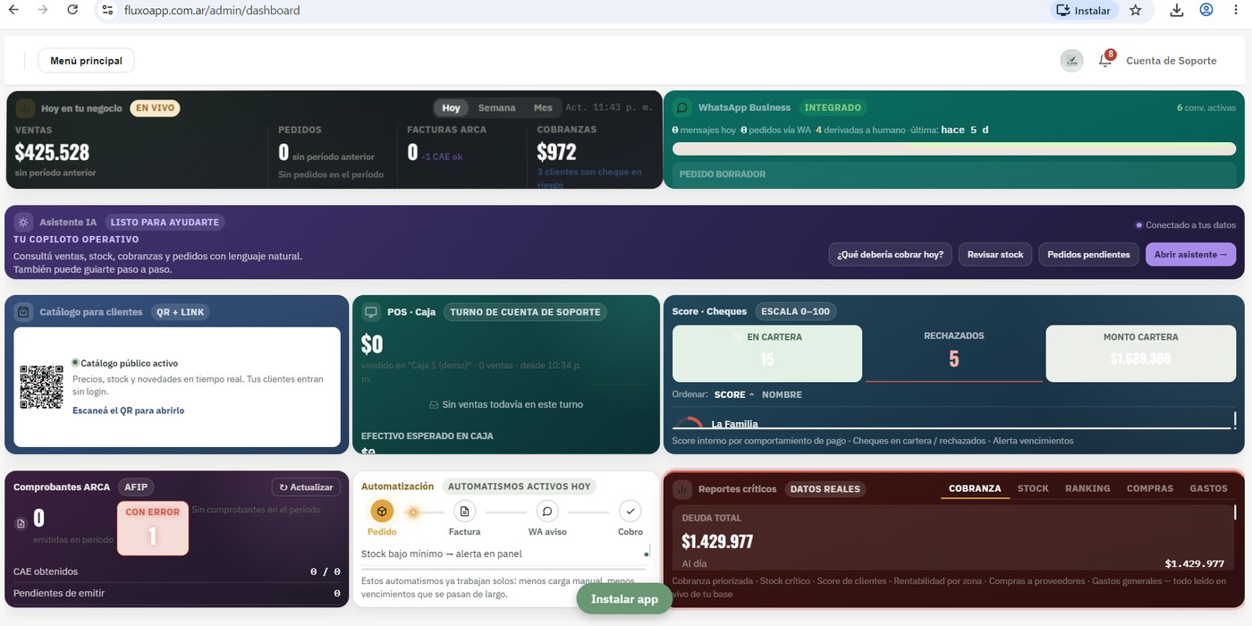 Panel de administración de Fluxo mostrando ventas, pedidos, WhatsApp Business, asistente IA y reportes en tiempo real